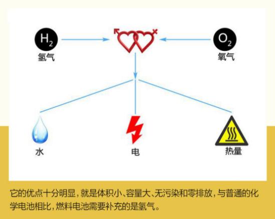 氫電互補動力 豐田引領(lǐng)中國能源結(jié)構(gòu)升級的氫能戰(zhàn)略與電池創(chuàng)新